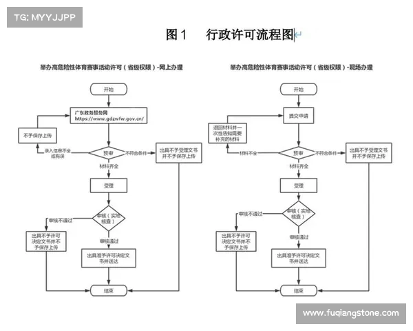 体育赛事申请流程