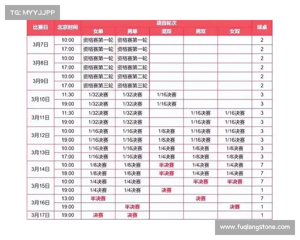 2018乒乓赛事安排;2018年全球乒乓球赛事日程安排精编 2018乒乓赛事安排;2018年全球乒乓球赛事日程安排精编